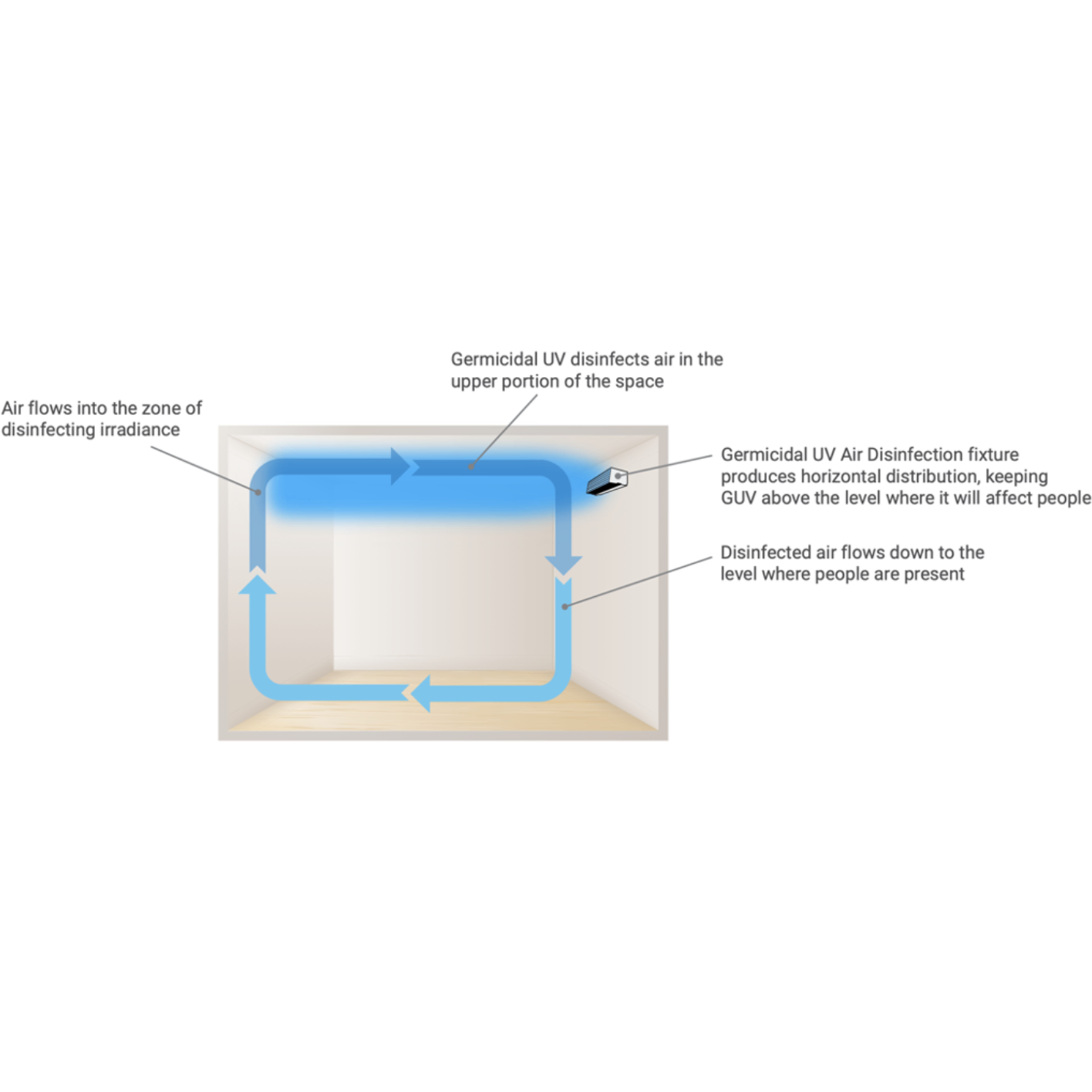 Rhino UV-C Upper Room Unit, Continuous 24/7 Air Disinfection