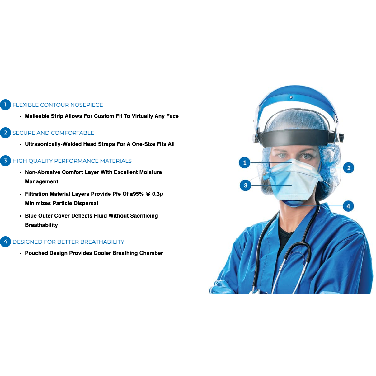 ACI Surgical N95 Particulate Respirator